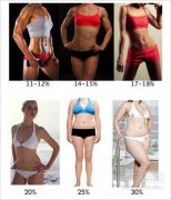 怎样计算体脂率女生(女生体脂率的计算方法)