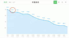 拔罐减肥期间体重怎么变化(拔罐后体重增加)