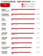 汤臣倍健减肥药怎么样(汤臣倍健减肥药怎么样可靠吗)