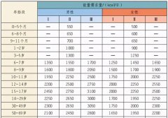怎么可以快速减肥不反弹(怎么样才能快速减肥不反弹)