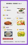 麦吉减肥法食谱与方法(什么叫麦吉减肥法)