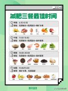 减脂三餐怎么吃(减脂三餐吃什么好)