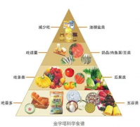 健康的方法(保持健康的方法)