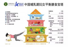 出月子后怎么减肥瘦身(出月子后怎么减肥瘦身快)