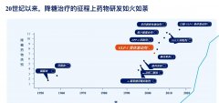 打激素胖了怎么减肥(打激素胖了怎么减肥快)