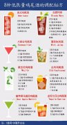 鸡尾酒减肥方法(鸡尾酒减肥方法视频)