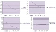 怎么在两个月瘦20斤(怎么在两个月内瘦20斤)