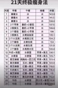 21天减肥后怎么不反弹(21天减肥后怎么不反弹了)