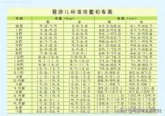 婴儿胖怎么办(宝宝胖怎么办)