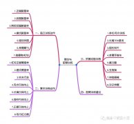 拉伸手臂线条的好方法(手臂怎么做拉伸运动)