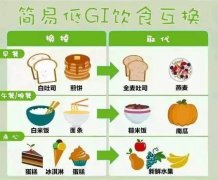 怎么喝生姜蜂蜜水减肥吗(生姜喝蜂蜜水减肥法)