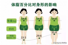 侧腰怎么减肥(侧腰减肥锻炼方法)