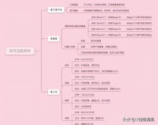 怎么选择哑铃重量(怎样选择合适的哑铃重量)