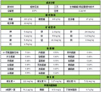 花粉怎么减肥(怎样吃花粉能达到减肥果)
