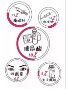 脸上肉多怎么微整形(脸肉多应该做什么整形)