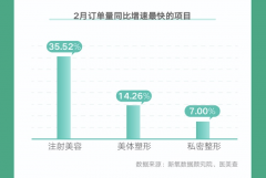 2022年吸脂手术价格一览表(现在吸脂多少钱)