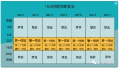 一日断食法怎么做(一日断食法有用吗)