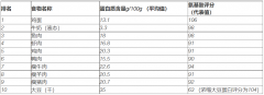 怎么在40天之类减25斤(50天减40斤)