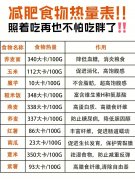 减肥热量怎么算(减肥热量怎么算出来的)