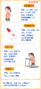 减肥减的月经不来了怎么办(减肥减的月经不来了怎么办呀)