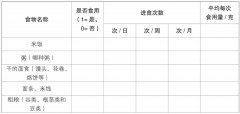 膳食调查方法中准确的方法是(下列膳食调查方法中准确的方法是)