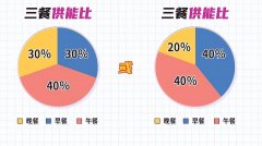 怎么减掉(怎么减掉肚子上的肥肉)
