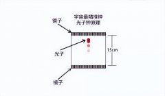 加方法是什么意思(加法的加是什么意思)
