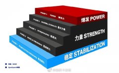 怎么加强慢跑(如何有的进行慢跑)