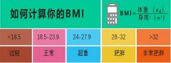孕妇怎么控制体重减肥(孕期怎么控制体重减肥)