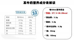 食物能量表怎么看(食物上的热量表怎么看)