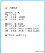 火的减肥方法(现在流行的减肥方法)