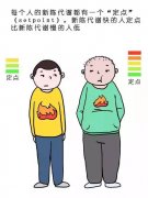 减肥怎么走都不瘦(减肥不瘦咋办)