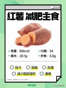 红薯怎么做减肥吗(红薯怎么减肥果更好)