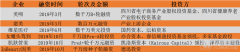 美莱吸脂手术大概价格多少(美莱吸脂大概要多少钱)