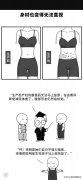 肚子松弛吸脂多少钱(肚子吸脂多少钱?)