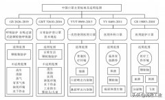 PP吸塑盒溶脂多少(PP吸塑盒)