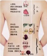 邯郸眼袋吸脂需要多少钱(吸脂祛眼袋多少钱)