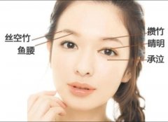 南宁吸脂去眼袋多少钱(南宁吸脂去眼袋多少钱)