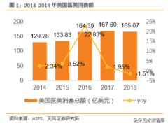 太原丽都吸脂多少钱(太原吸脂哪里比较好)
