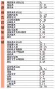 天眼吸脂价格多少一盒(双眼皮吸脂价格)