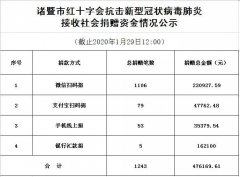 诸暨红十字美容吸脂多少钱(诸暨红十字美容吸脂多少钱一次)